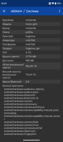 Фото Смартфон Motorola G24 4/128GB Matte Charcoal (PB180009) від користувача Snappy_Capy