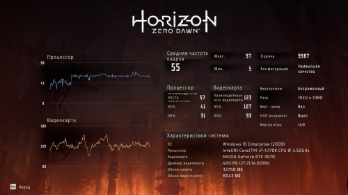 Результаты внутреннего теста в Horizon Zero Dawn.